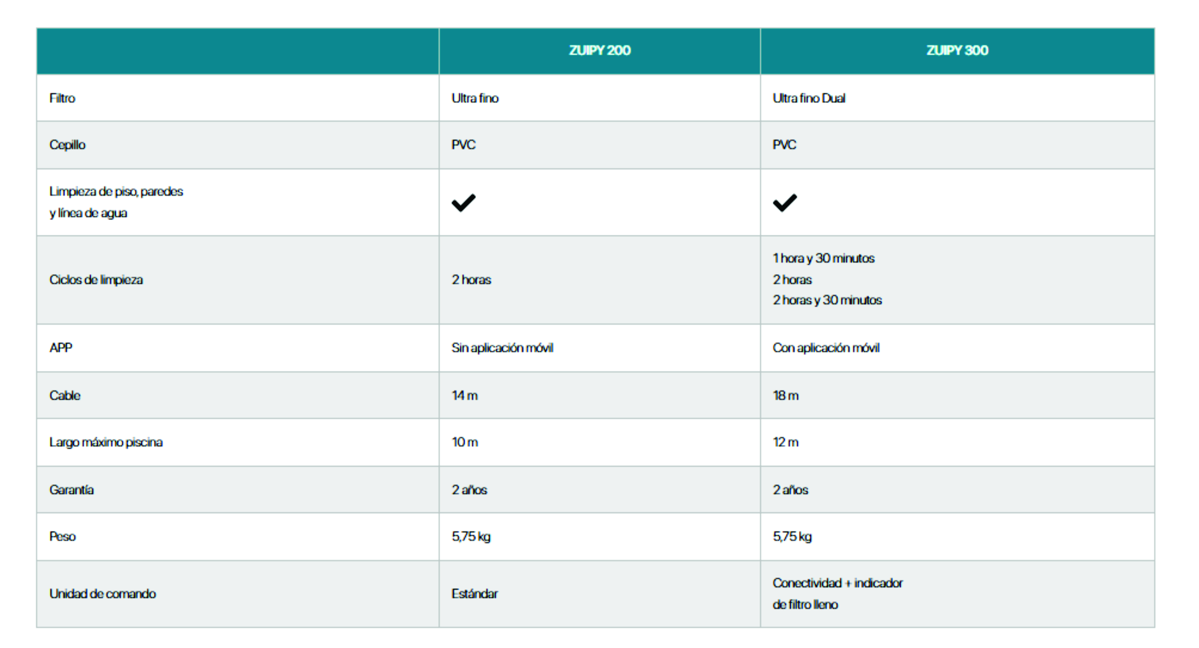 ZUIPY 300 limpiador autom&aacute;tico de piscinas